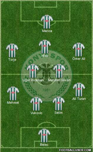 Konyaspor Formation 2014