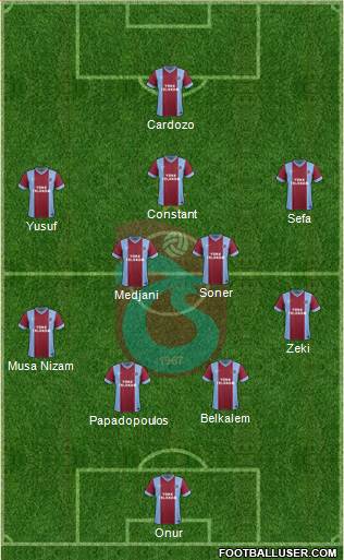 Trabzonspor Formation 2014
