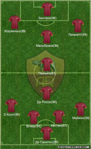 AS Roma Formation 2014