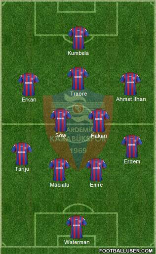 Kardemir Demir-Çelik Karabükspor Formation 2014