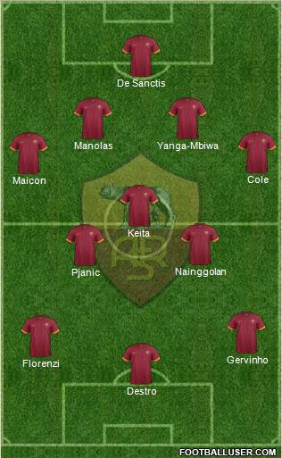 AS Roma Formation 2014
