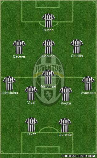 Juventus Formation 2014