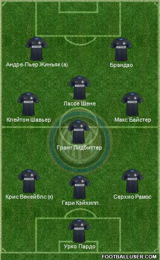 F.C. Internazionale Formation 2014
