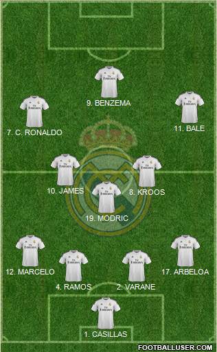 Real Madrid C.F. Formation 2014