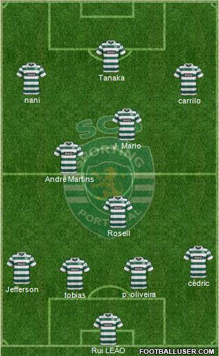 Sporting Clube de Portugal - SAD Formation 2014