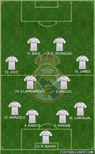 Real Madrid C.F. Formation 2014