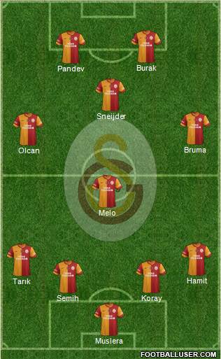 Galatasaray SK Formation 2014