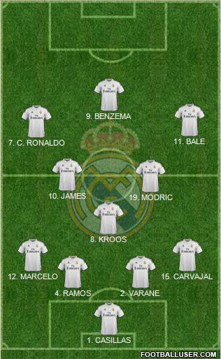 Real Madrid C.F. Formation 2014