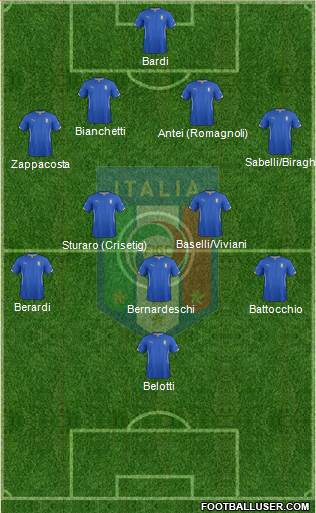 Italy Formation 2014