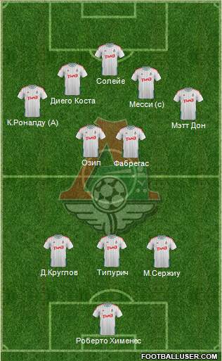 Lokomotiv Moscow Formation 2014