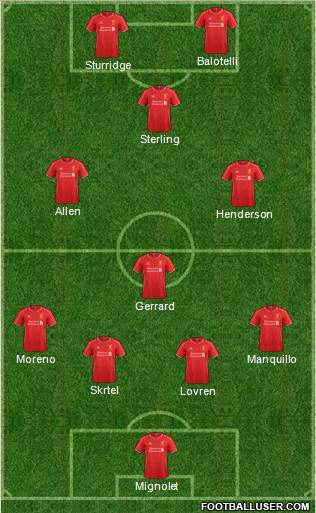 Liverpool Formation 2014