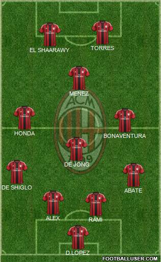 A.C. Milan Formation 2014