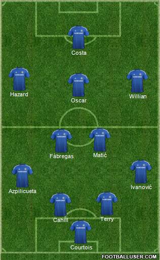 Chelsea Formation 2014