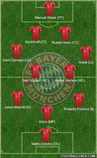 FC Bayern München Formation 2014