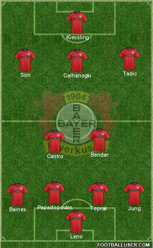 Bayer 04 Leverkusen Formation 2014