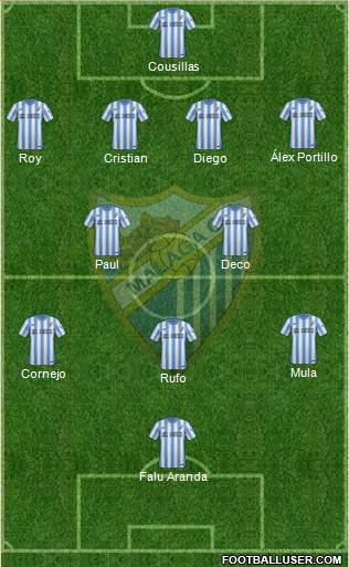 Málaga C.F., S.A.D. Formation 2014