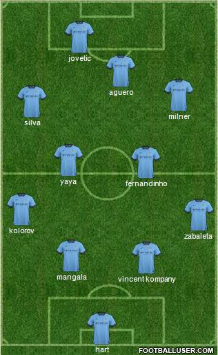 Manchester City Formation 2014