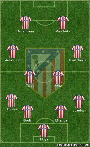 C. Atlético Madrid S.A.D. Formation 2014