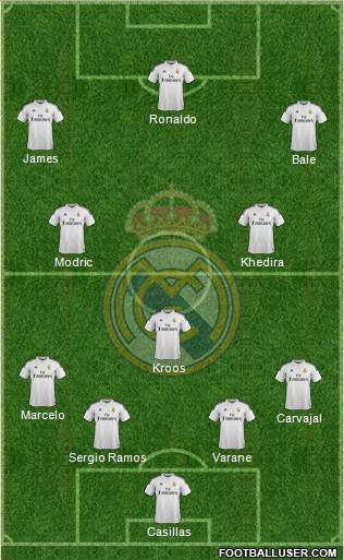 Real Madrid C.F. Formation 2014