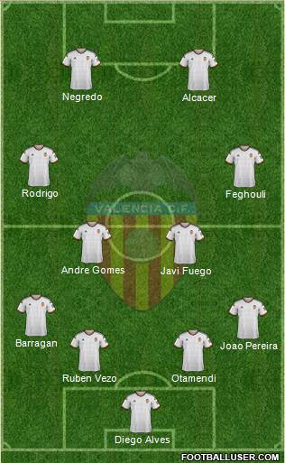 Valencia C.F., S.A.D. Formation 2014