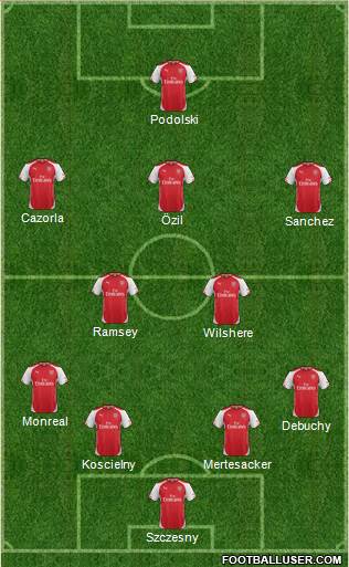 Arsenal Formation 2014