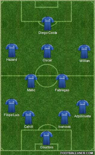Chelsea Formation 2014