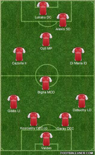 Arsenal Formation 2014