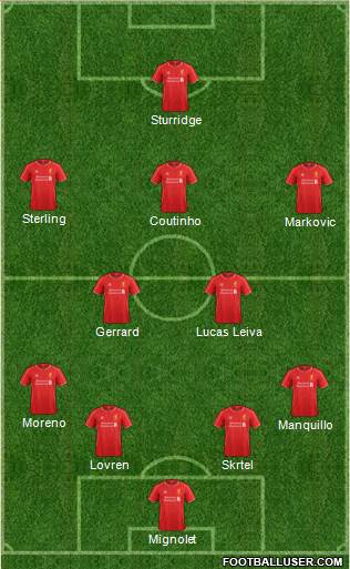 Liverpool Formation 2014