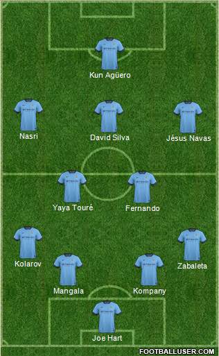 Manchester City Formation 2014