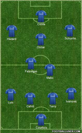 Chelsea Formation 2014