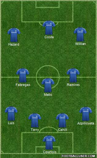 Chelsea Formation 2014
