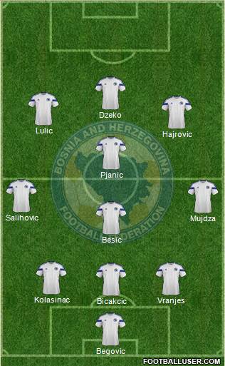 Bosnia and Herzegovina Formation 2014