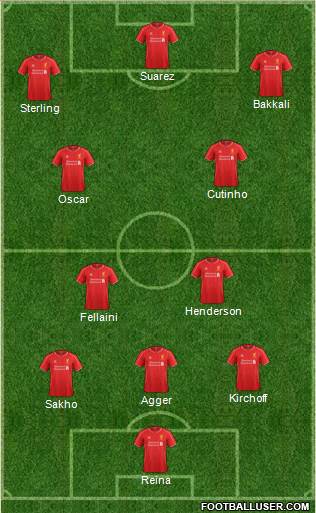 Liverpool Formation 2014