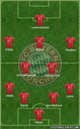 FC Bayern München Formation 2014