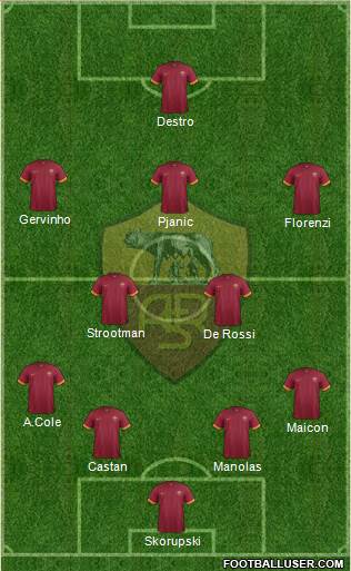 AS Roma Formation 2014