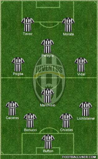 Juventus Formation 2014