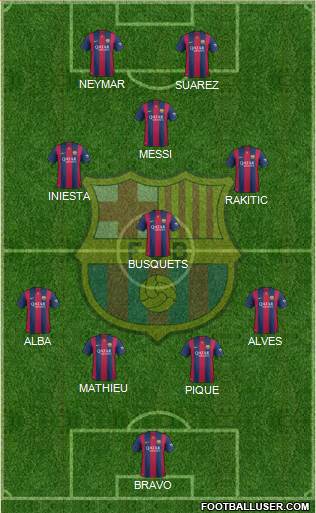 F.C. Barcelona Formation 2014