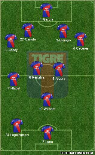 Tigre Formation 2014