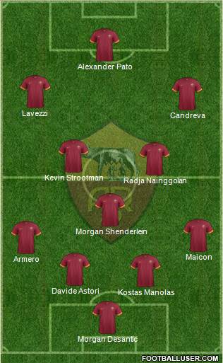 AS Roma Formation 2014