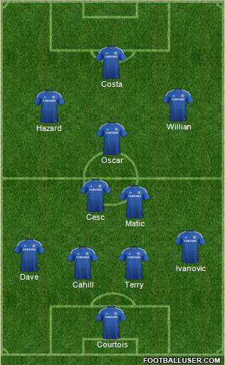 Chelsea Formation 2014