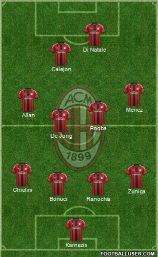 A.C. Milan Formation 2014