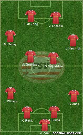 PSV Formation 2014
