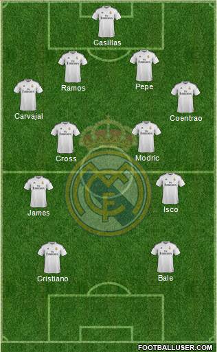 Real Madrid C.F. Formation 2014