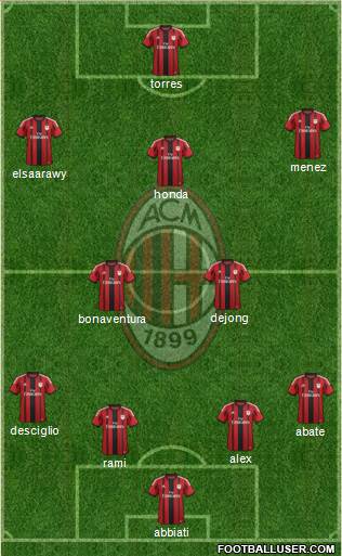 A.C. Milan Formation 2014