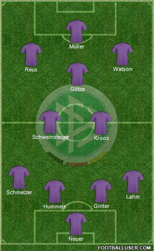 Germany Formation 2014