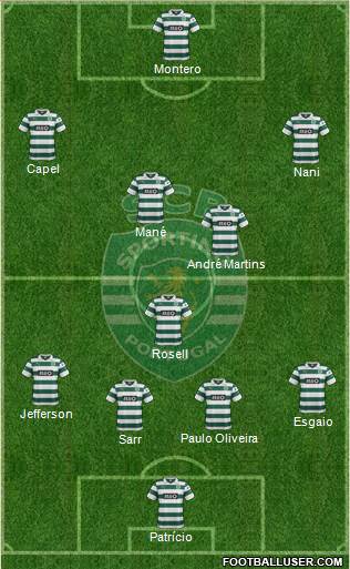 Sporting Clube de Portugal - SAD Formation 2014