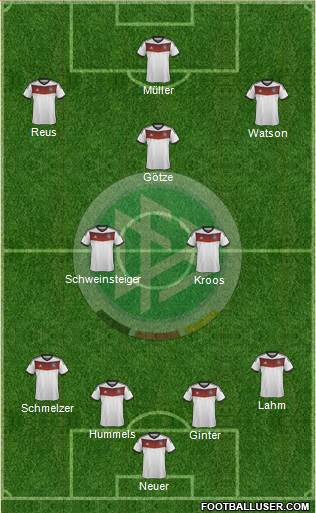 Germany Formation 2014