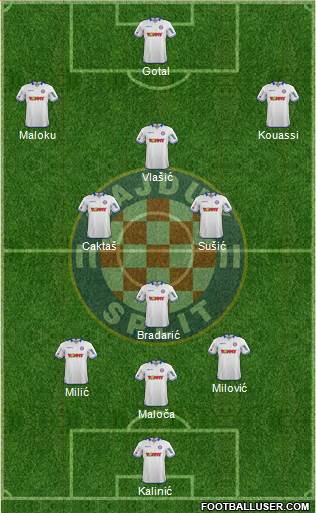 HNK Hajduk Formation 2014