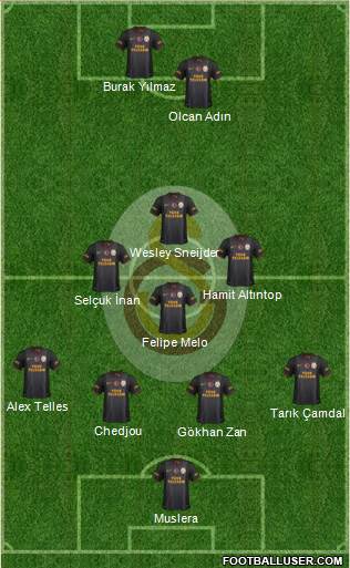 Galatasaray SK Formation 2014