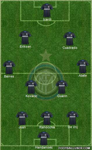 F.C. Internazionale Formation 2014